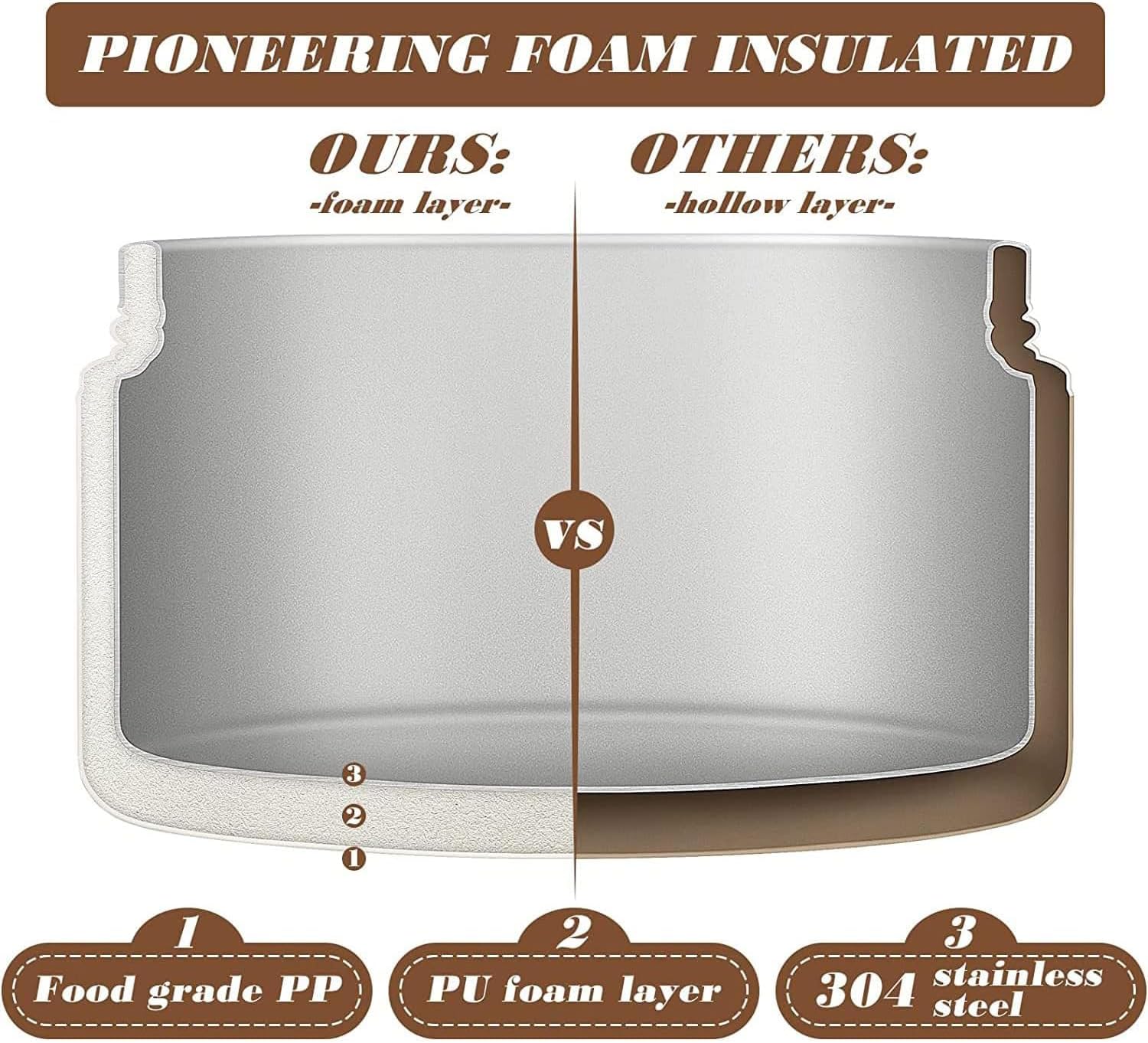 لانش بوكس حراري متعدد الطبقات